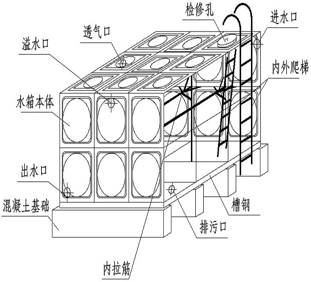 箱泵一體化無負(fù)壓供水設(shè)備系統(tǒng)的優(yōu)越性在哪里？